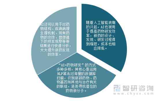 机器学习在医疗领域的应用及未来前景展望