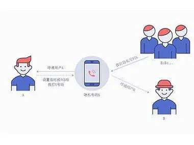 自动化客服系统在商业中的实战应用案例