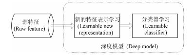 深度学习对自然语言理解的革命性贡献