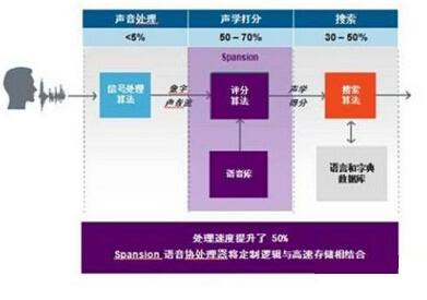 语音识别技术助力用户体验升级之道