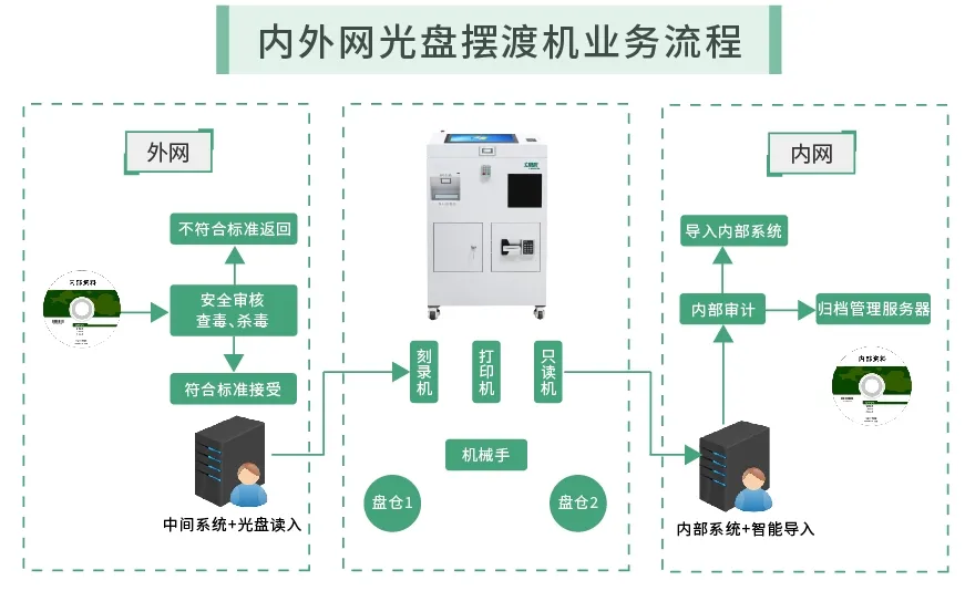 智能机器人对传统工艺流程的影响与变革