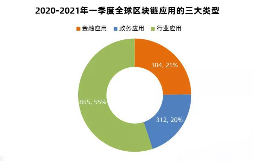 电子支付与区块链融合，重塑金融生态的未来之路