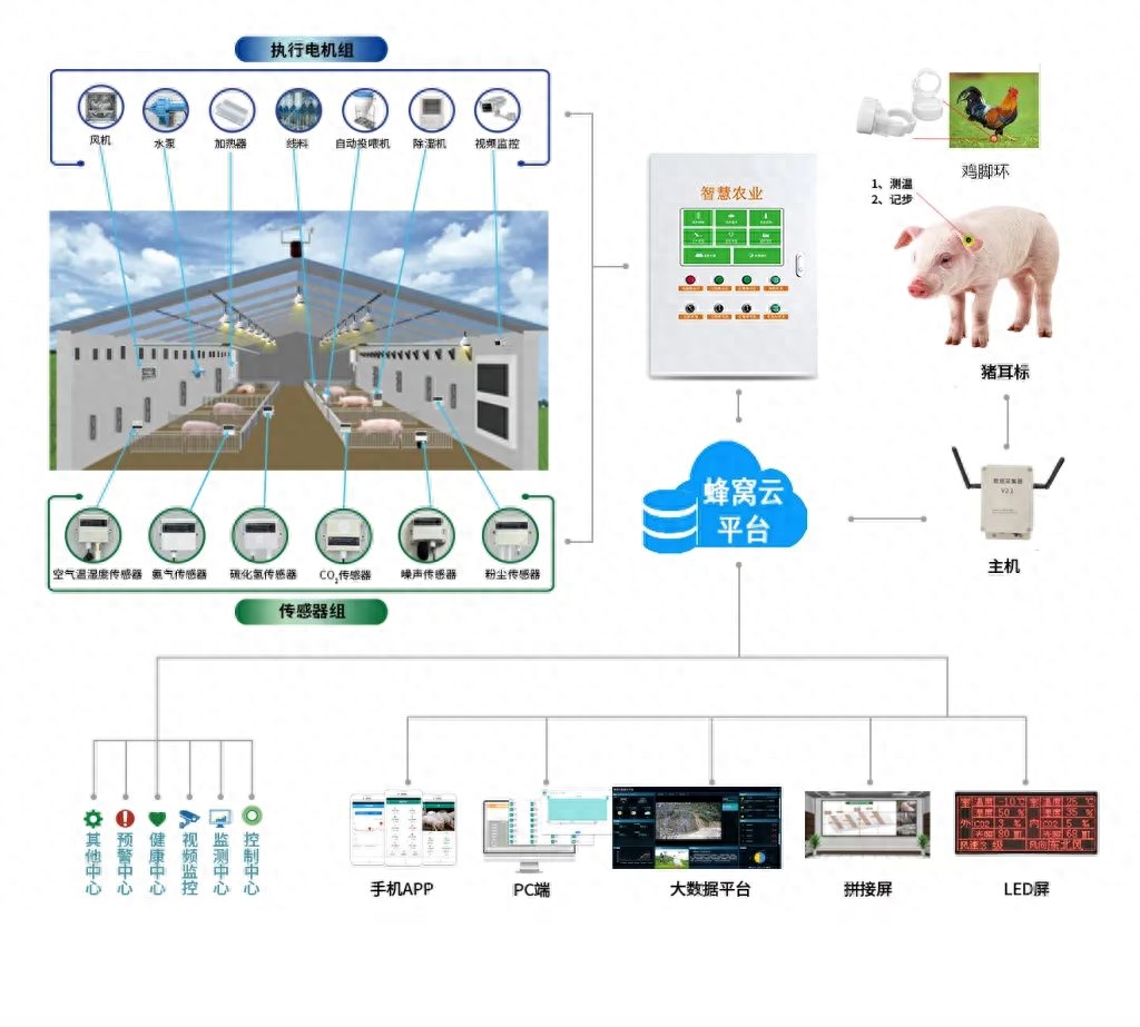 智能环境监测系统，前景展望与面临的挑战