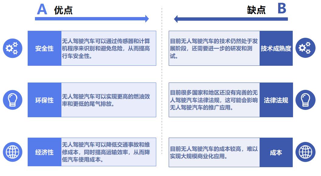 无人驾驶汽车的市场前景与面临的挑战