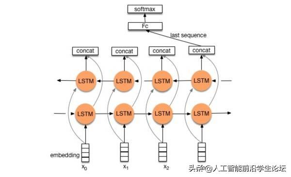 深度学习在图像识别中的应用与面临的挑战