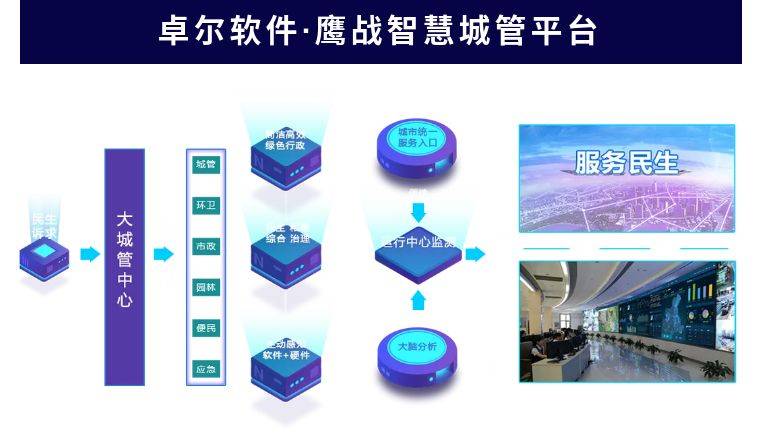 大数据助力城市管理智能化水平飞跃提升