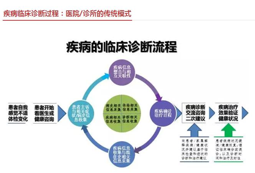 案例展示 第131页