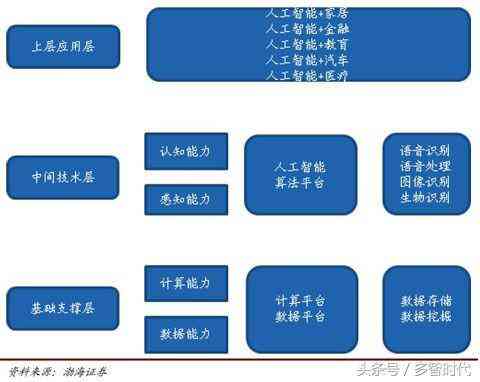 人工智能在智能制造，潜力与挑战并存