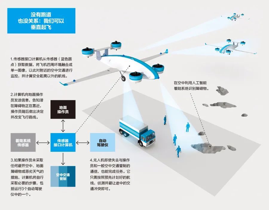 无人机提升航空物流运输效率的关键策略