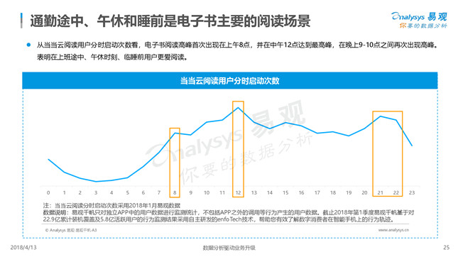 大数据助力精准预测消费者行为