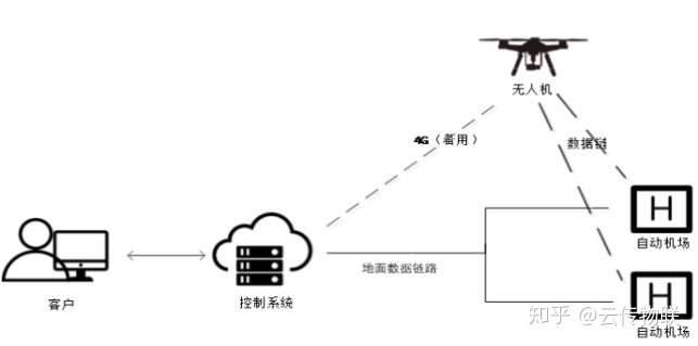 无人机在环境监测中的广阔应用前景