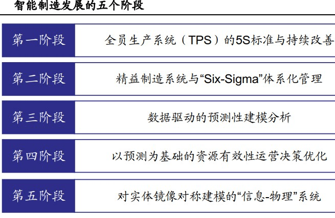 智能分析助力企业精准决策之道