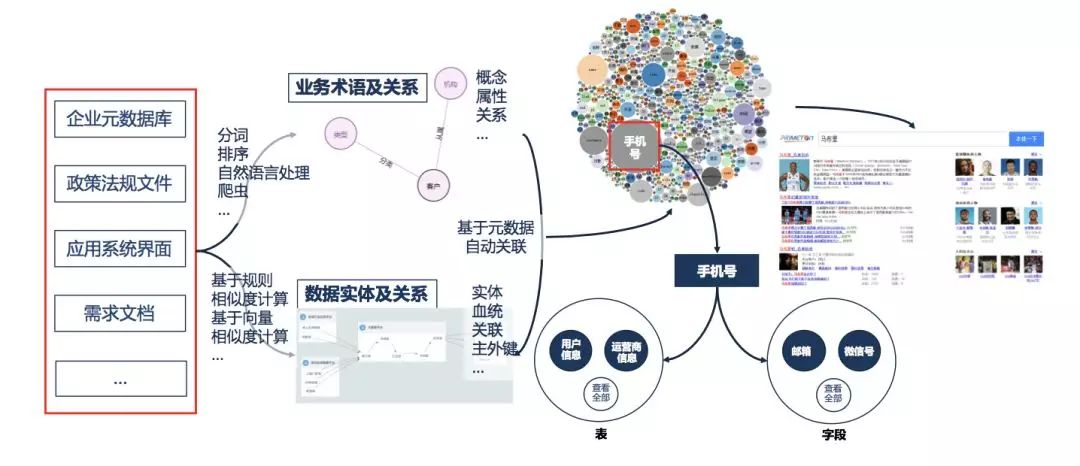 大数据赋能社会治理智能化进程