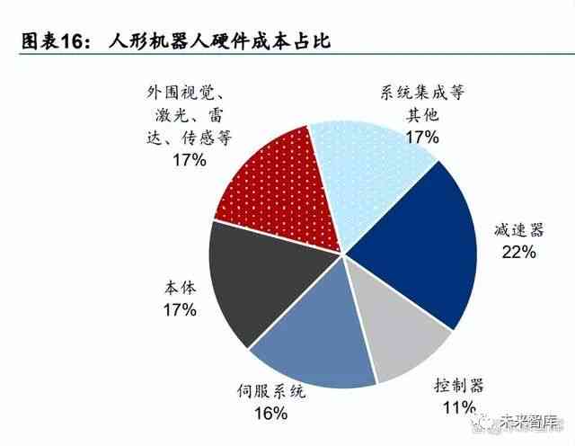 机器人高风险行业应用前景展望