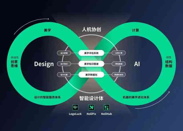 人工智能对创意设计行业的深度变革与影响