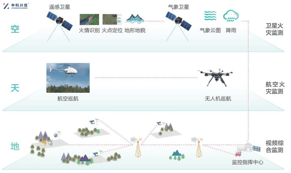 无人机技术助力灾难响应能力飞跃提升