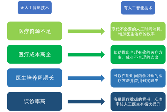 眉眼如初 第3页