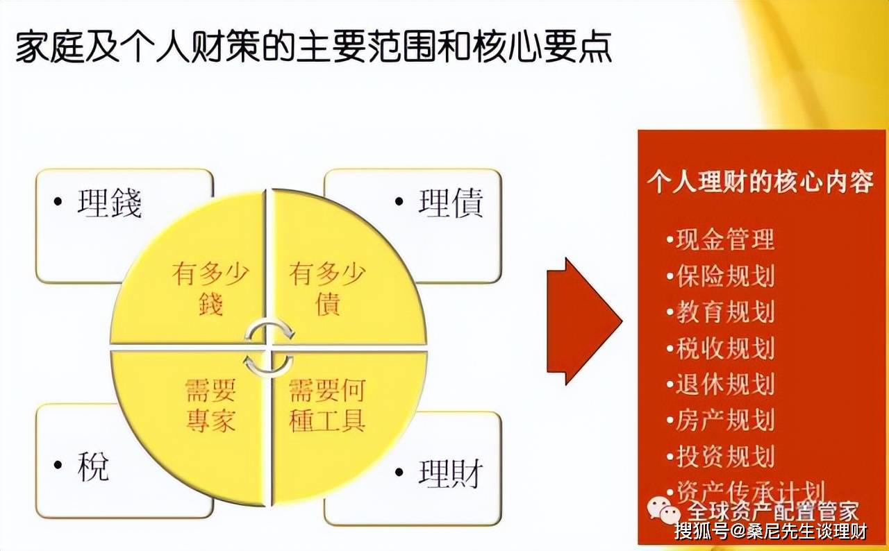 家庭任务让孩子学会理财与规划之道