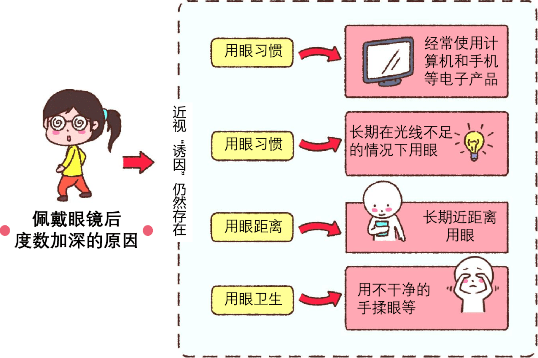 长时间使用电子设备对视力的危害，警惕屏幕伤害，保护视力健康