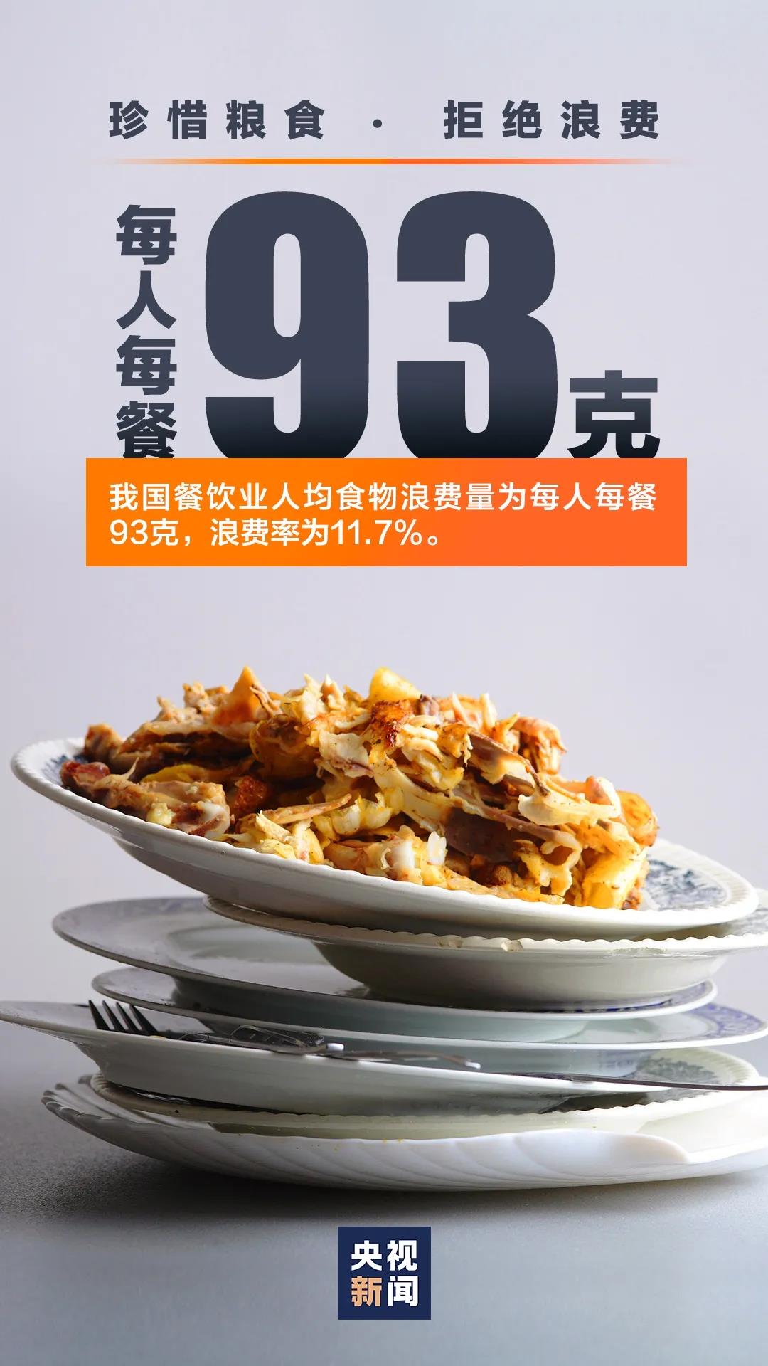 倡导绿色饮食文化，应对食物浪费现状与行动方向探索