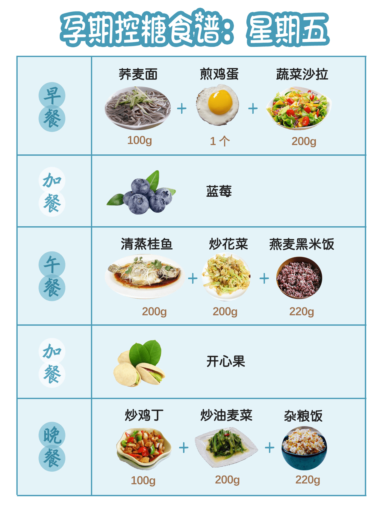 个性化饮食调整，优化菜谱，提升健康水平