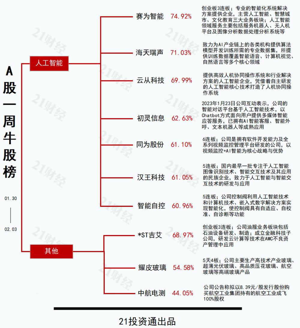 人工智能在食品行业安全检测的应用探索