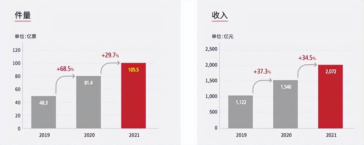 无人驾驶技术重塑运输与物流产业格局