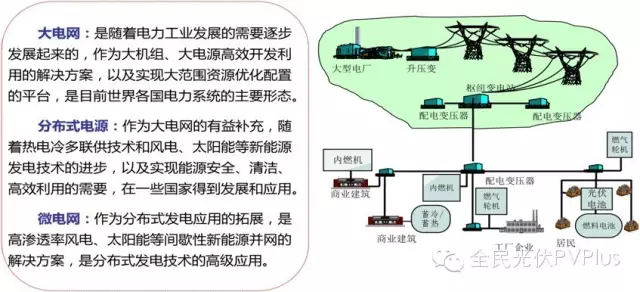 智能电网优化能源分配与利用效率的策略探讨