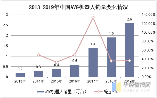 自动化系统助力仓储管理智能化升级