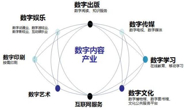 数字化出版，推动出版行业飞速发展的核心力量