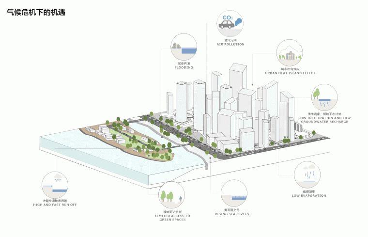 3D建模技术助力城市规划与设计创新实践