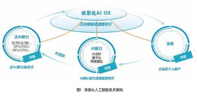 人工智能重塑跨国企业运营模式