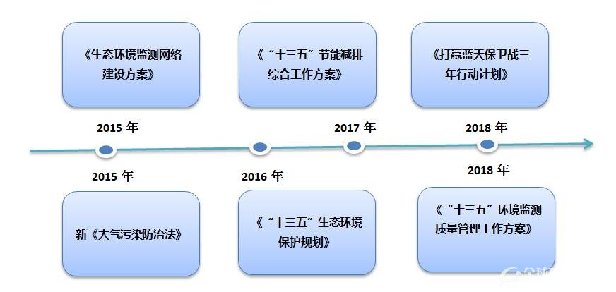 智能电子产品助力环境监测与治理创新实践