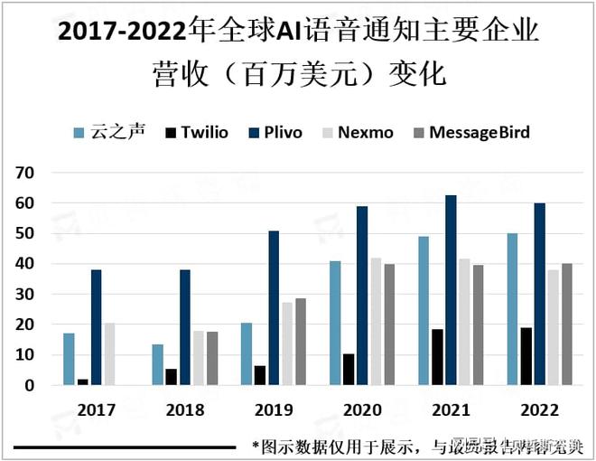 人工智能助力政府提升公共服务效率