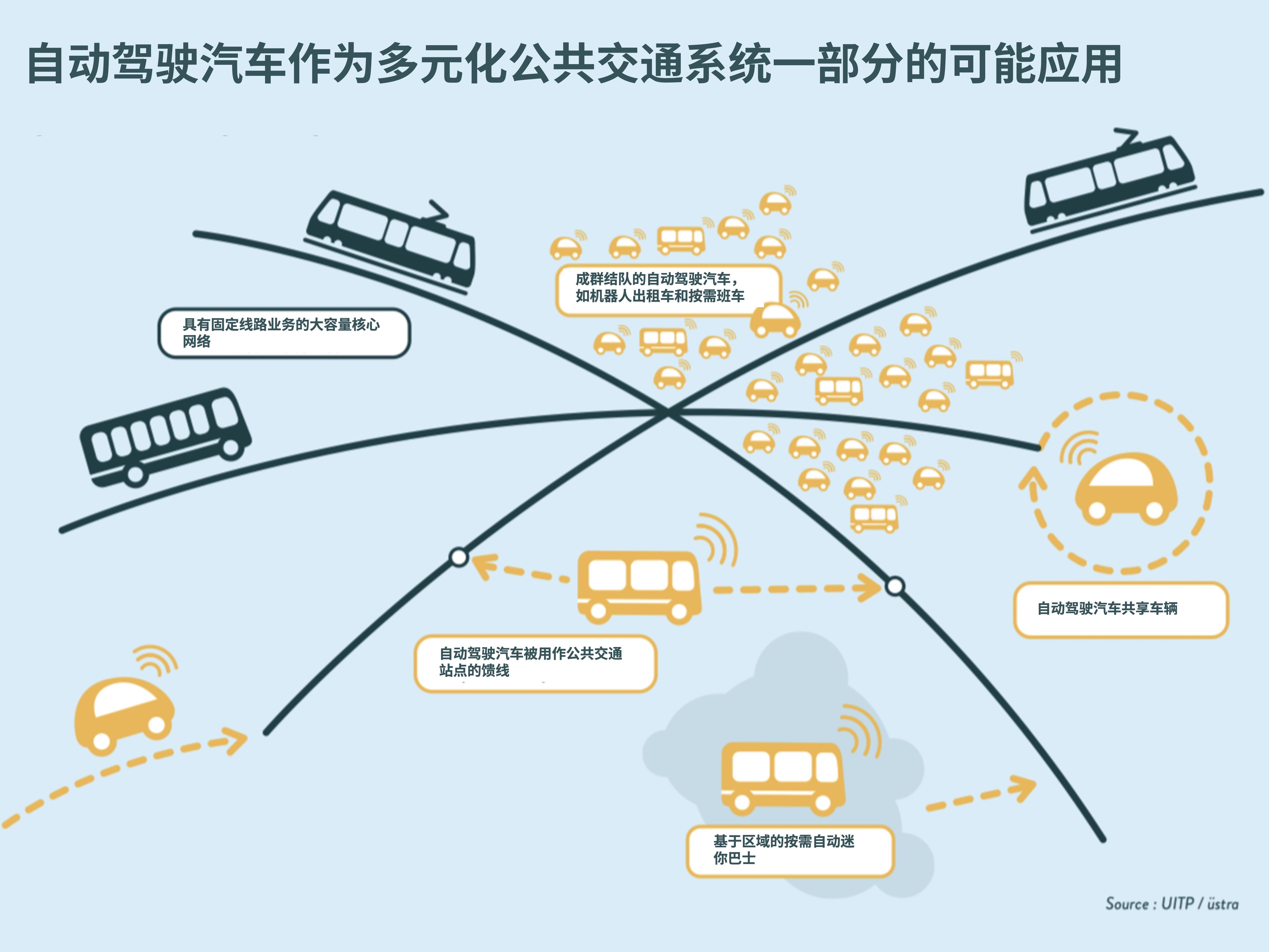 自动化技术提升公共交通运营效率，智能化公交的未来之路