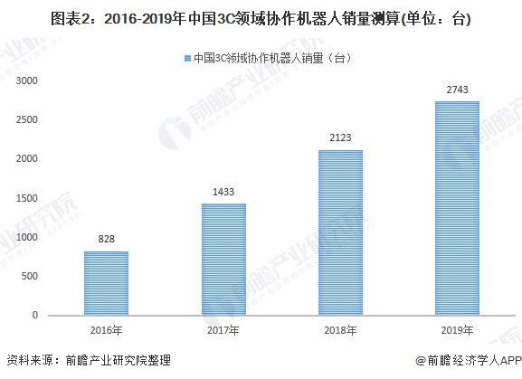 机器人在养老行业的深度应用与未来前景分析