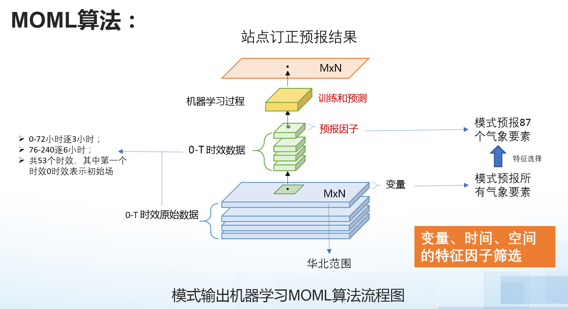 人工智能助力精准天气预测变革