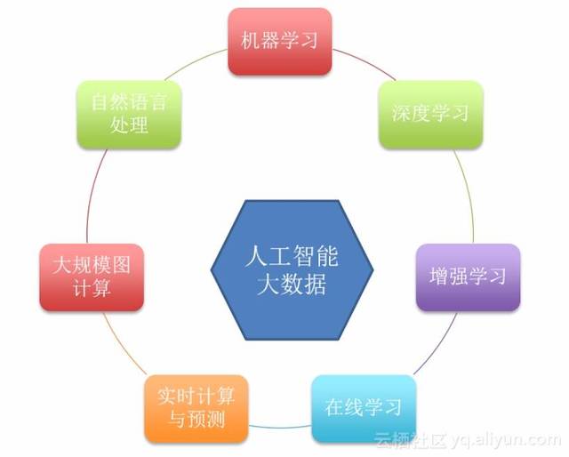 大数据与AI驱动个性化服务革新之路