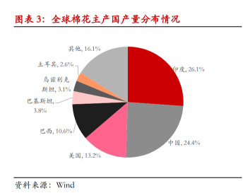 区域性经济差异对企业扩张战略的影响分析