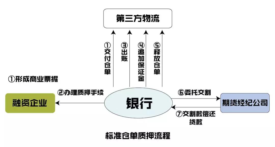 企业全球供应链中的风险暴露减少策略