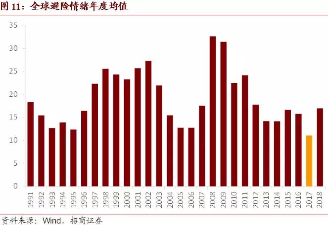 投资环境变化对全球资本流动产生深远影响的探究