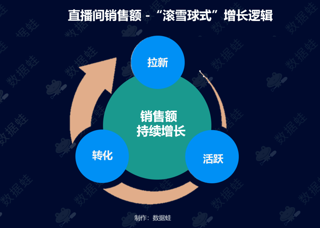 电商平台数据分析助力营销策略优化之道