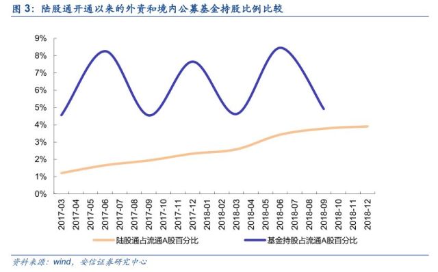 科技产业崛起对资本市场的影响与变革