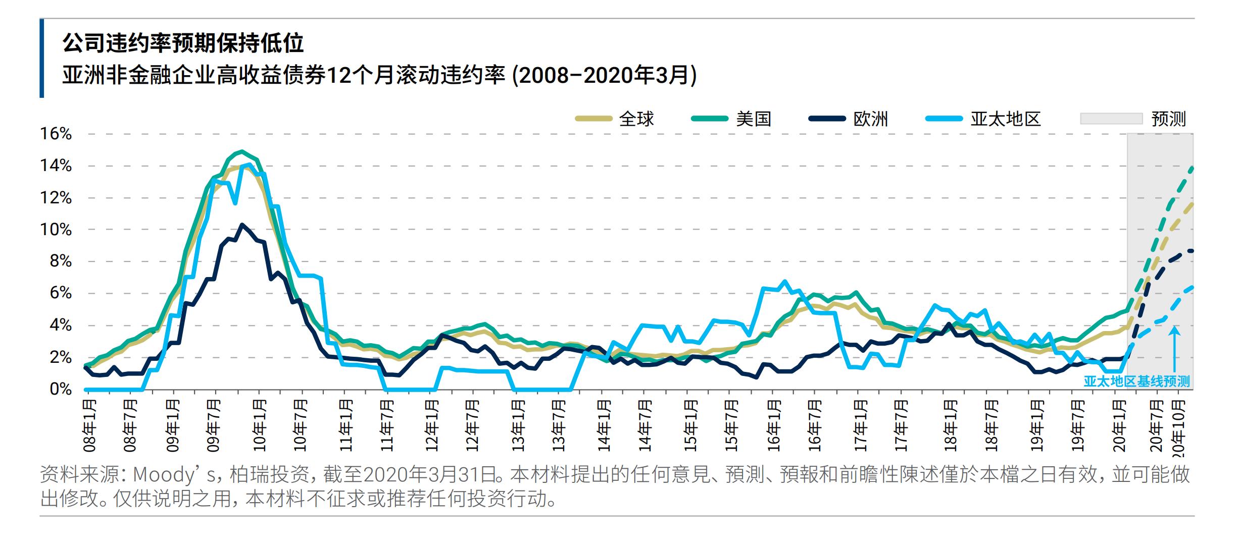 全球金融体系稳定性与投资风险评估解析