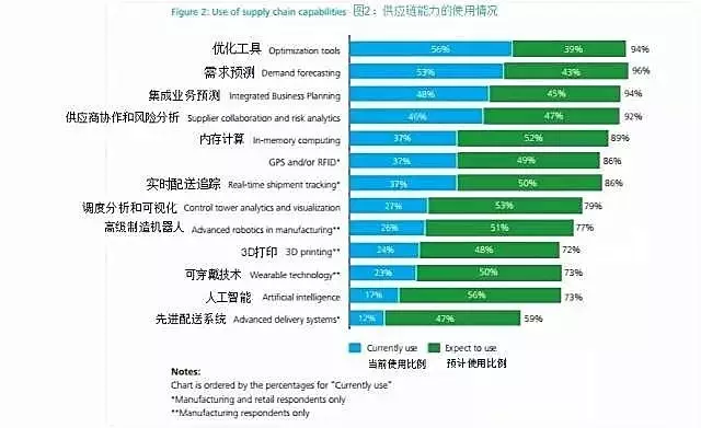 企业大数据优化供应链管理的策略与实践