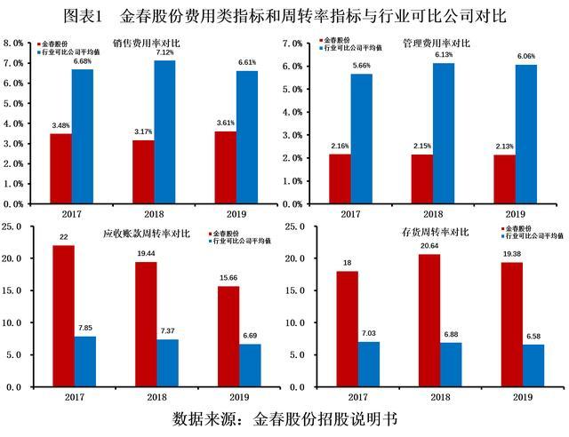 科技驱动型企业应对市场变化的财务策略调整之道