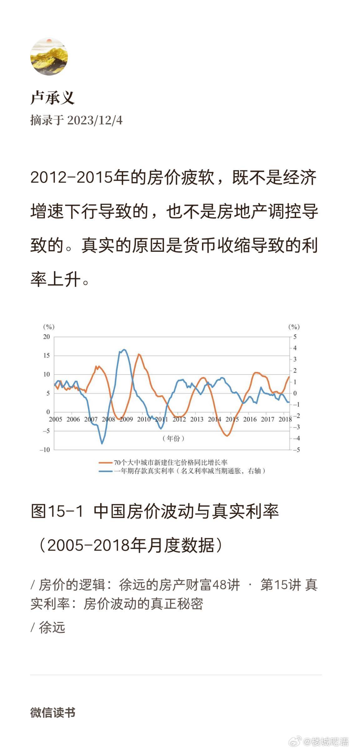 货币政策调控对房地产市场价格波动的影响研究