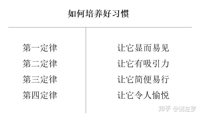 持之以恒，重要性、培养技巧全解析