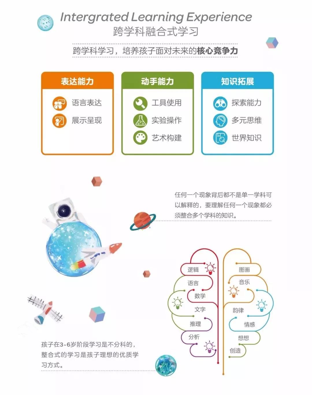 整合多元领域知识，提升综合实践能力