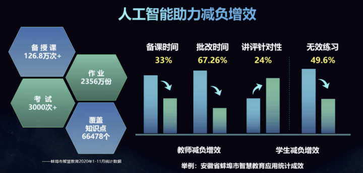 科技发展与教育观念的变革冲击传统教育模式